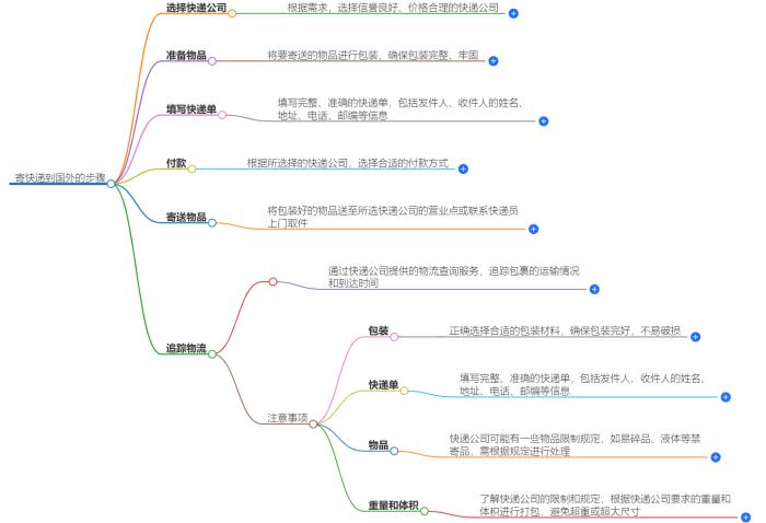 寄快递到国外怎么寄？寄快递到国外的步骤