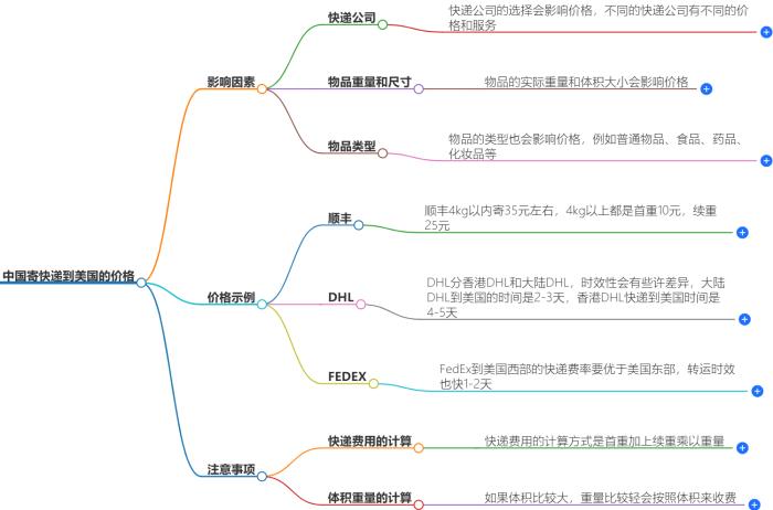 中国寄快递到美国最佳价格