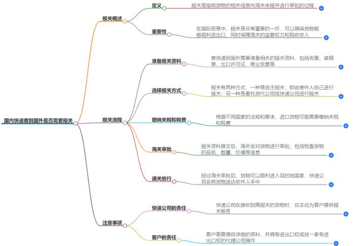 国内快递寄到国外需要报关吗