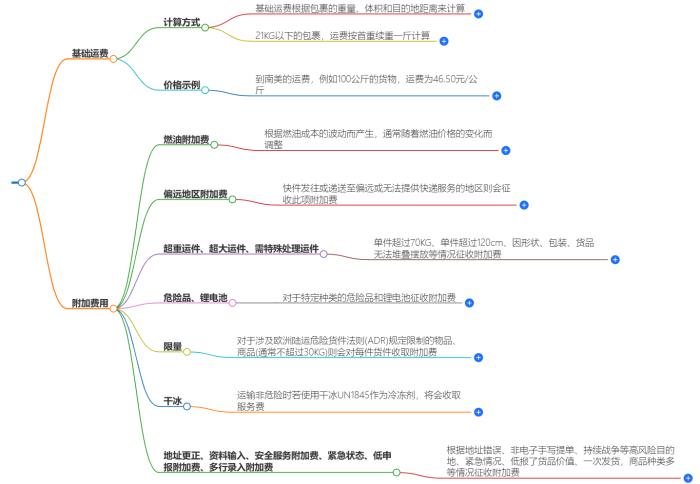 DHL寄国际件到南美有哪些费用