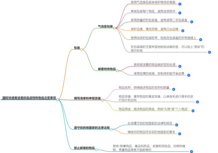 国际快递寄送易碎品或特殊物品需要注意什么？