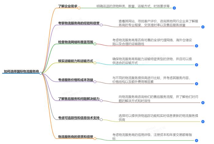 国际物流服务商如何选择