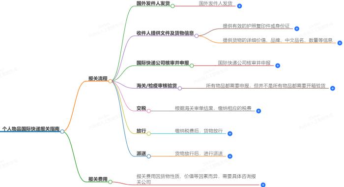 个人物品国际快递报关指南