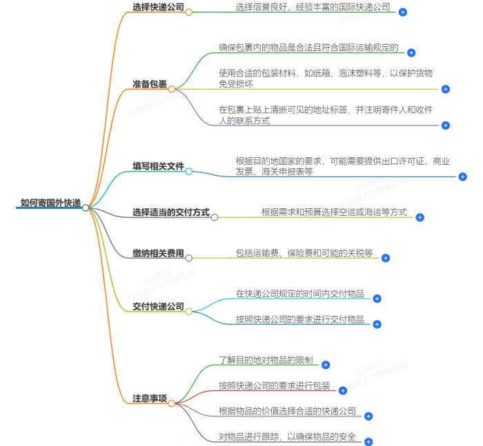 如何寄国外快递？全面解析国际快递寄送流程