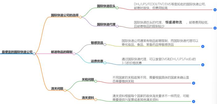 最便宜的国际快递公司|寄快递到国外的好选择