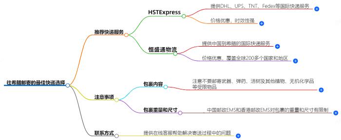 往希腊邮寄用什么快递好？