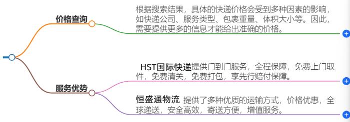 中国寄快递到莫桑比克多少钱