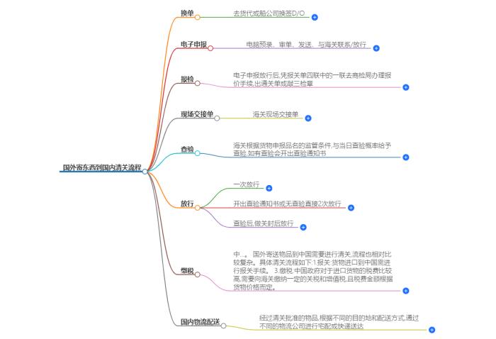 国外寄东西到国内清关流程