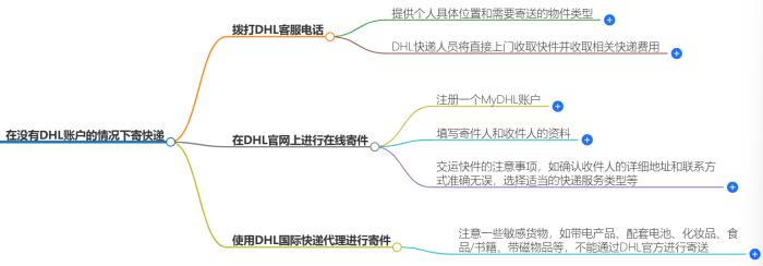 如何在没有DHL账户的情况下寄快递？
