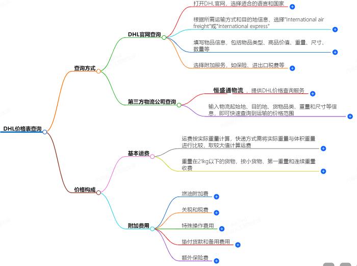 DHL价格表查询