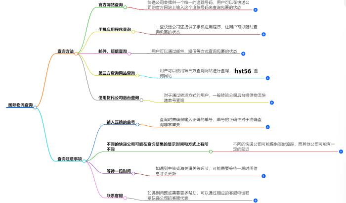 国际物流查询