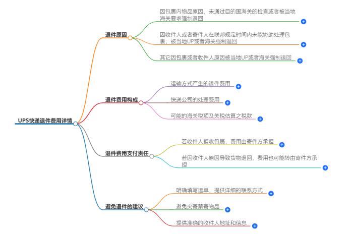 UPS快递退件费用详情