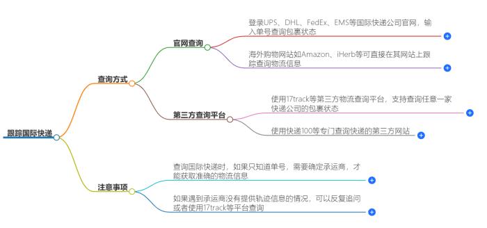 如何跟踪国际快递|最新查询方法|实时快递状态