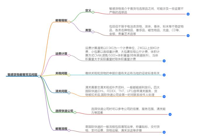 敏感货物邮寄常见问题解答