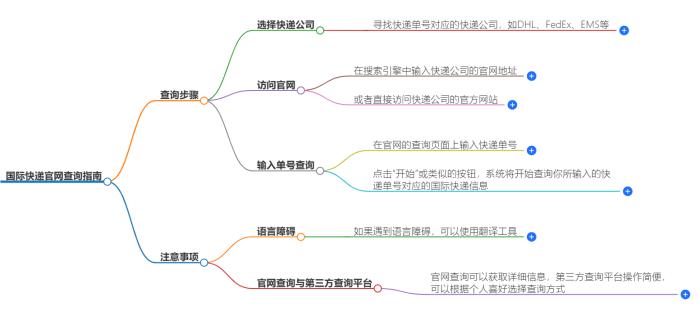 国际快递官网查询指南
