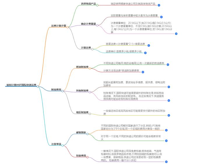 如何计算HST国际快递运费
