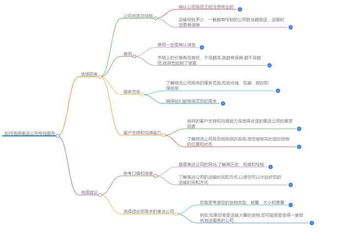 如何选择集运公司专线服务