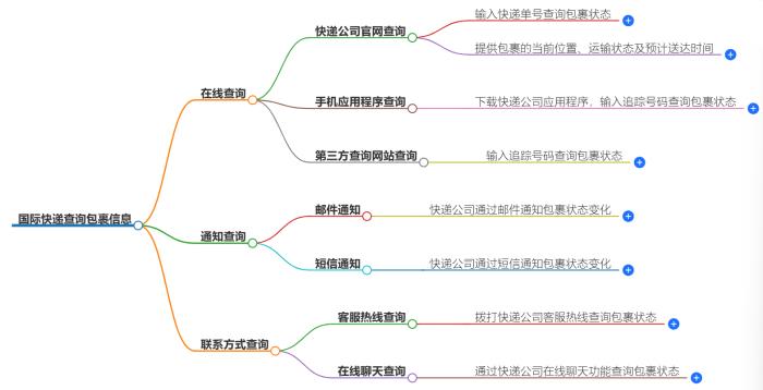 国际快递如何查询包裹信息