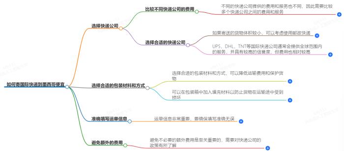 怎么寄国际快递到墨西哥便宜？