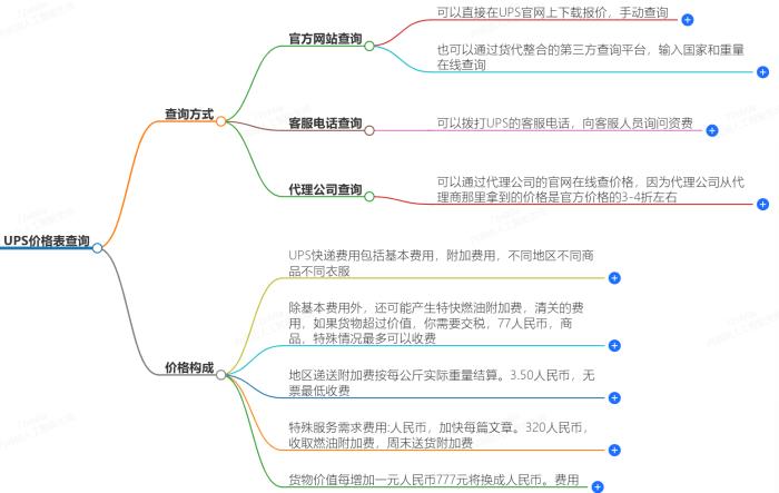 UPS价格表查询