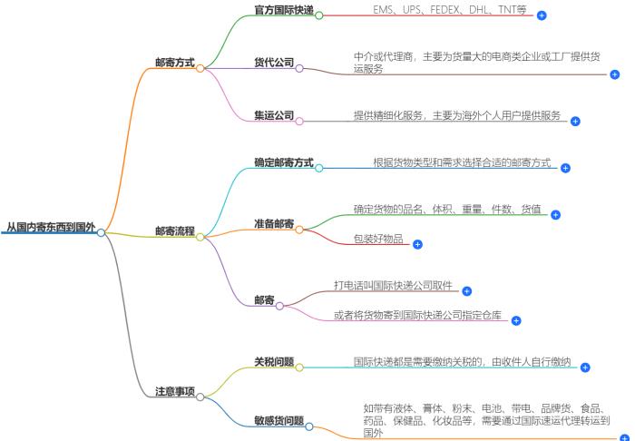 从国内寄东西到国外怎么寄？
