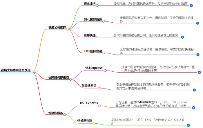 往瑞士邮寄用什么快递好？