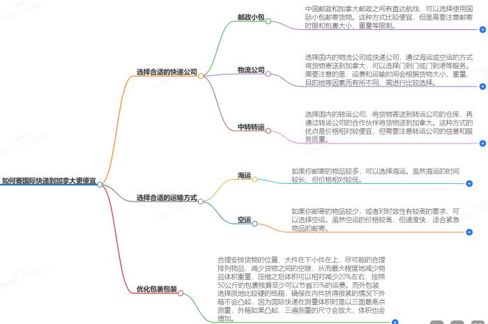 怎么寄国际快递到加拿大便宜？