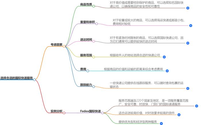 如何选择合适的国际快递服务？实例说明