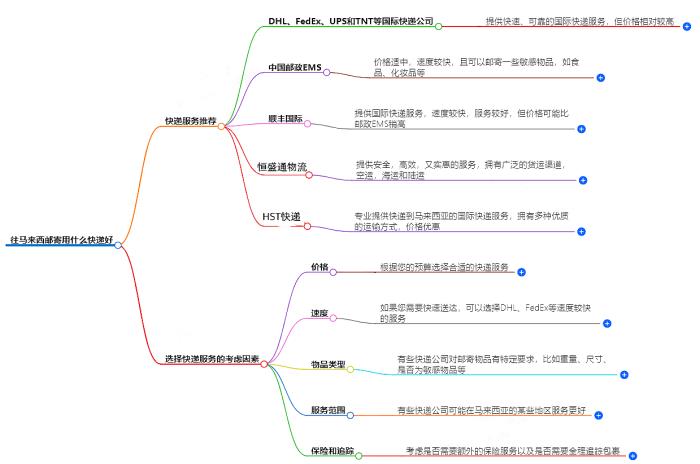 往马来西亚邮寄用什么快递好？